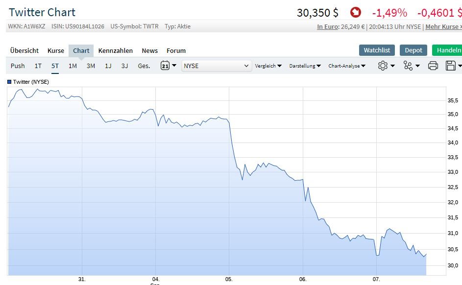 twitter chart.JPG