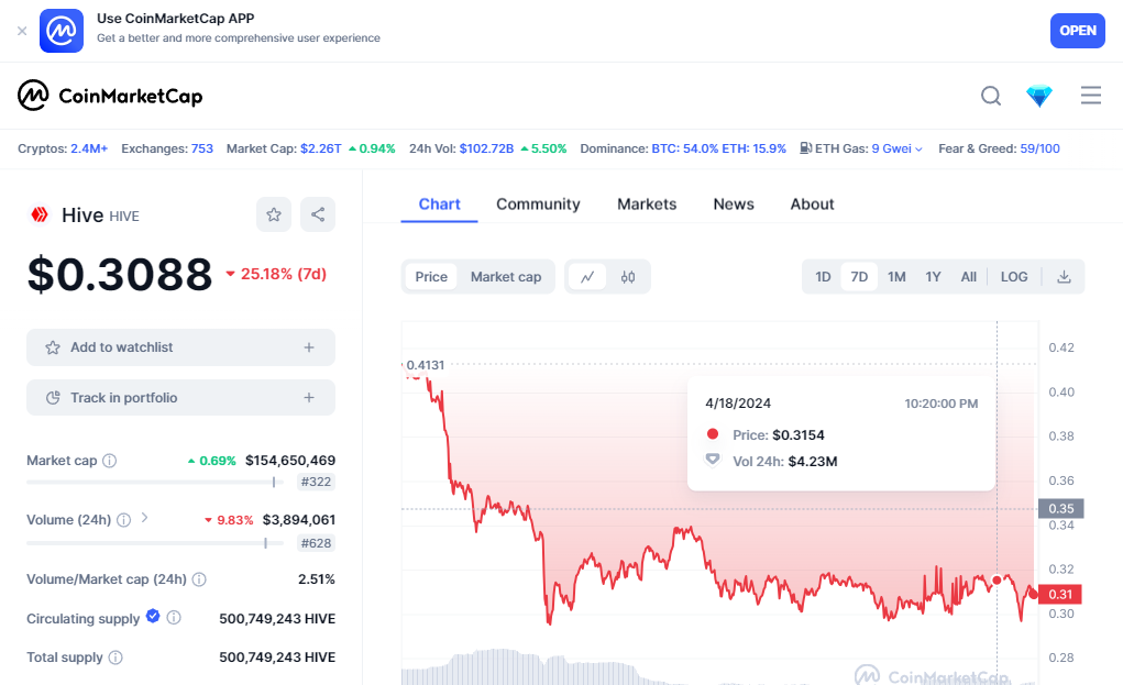 coinMarketCapChart.png