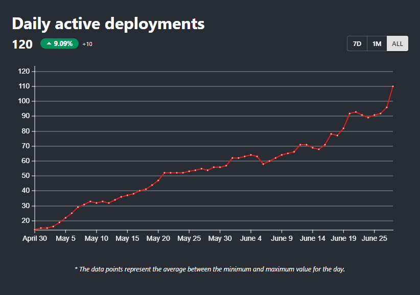 deployments 29june.png