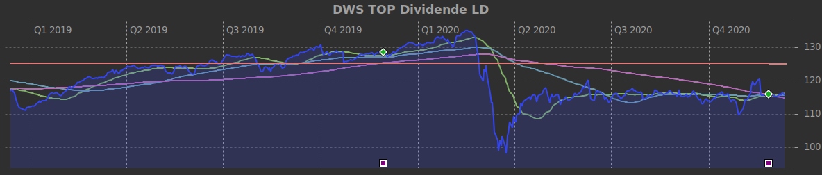 dax.png