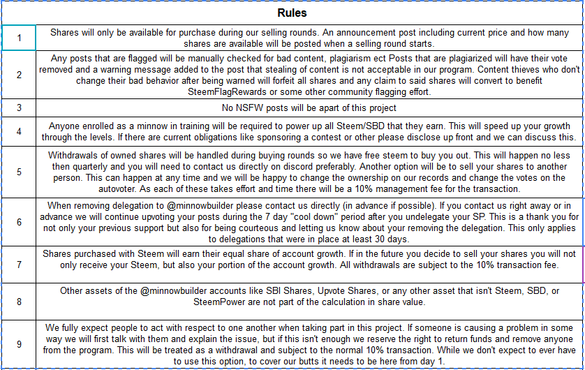 @minnowbuilder_Rules_09-08-2018_Day_1.PNG