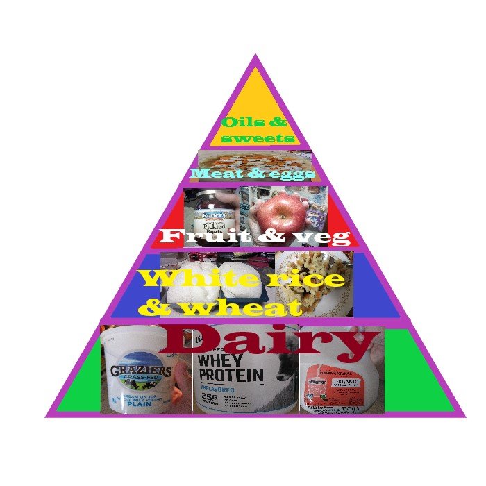 food pyramid.jpg