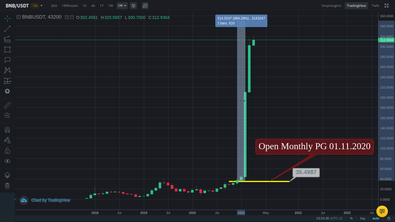 bnb monthly.png