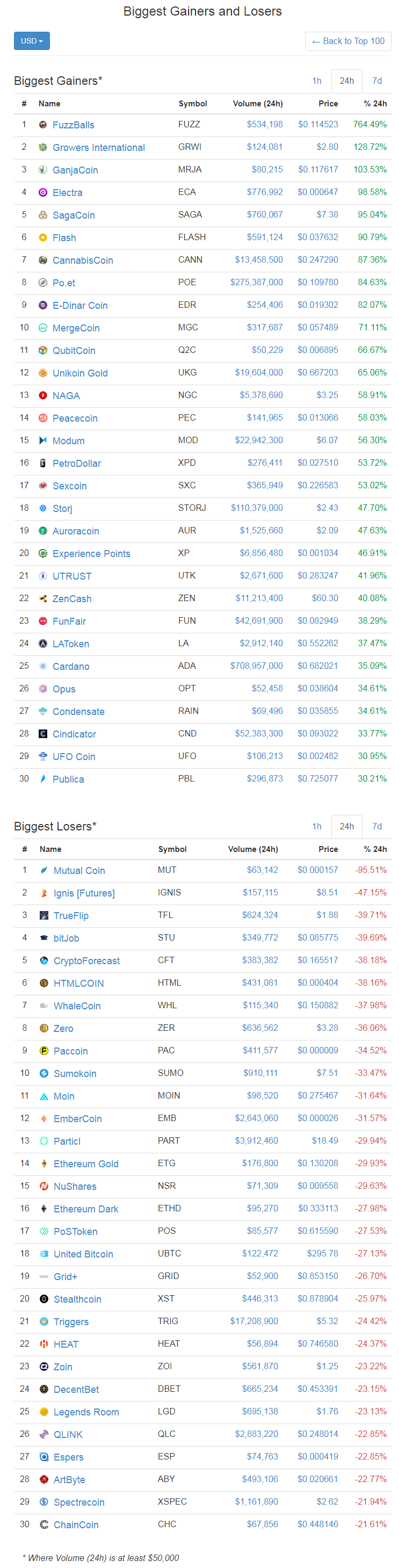 screenshot-coinmarketcap.com-2017-12-31-03-55-49-153.png