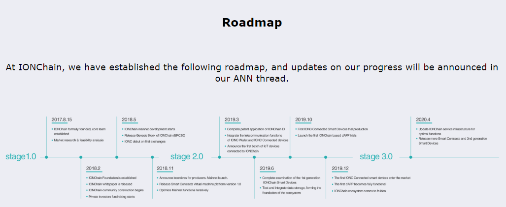 roadmap.PNG