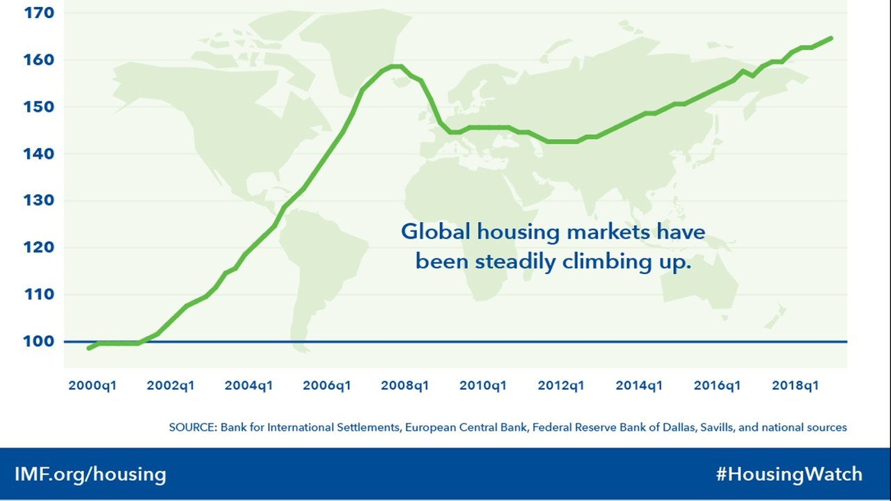 HousePrice_UP_World.jpg