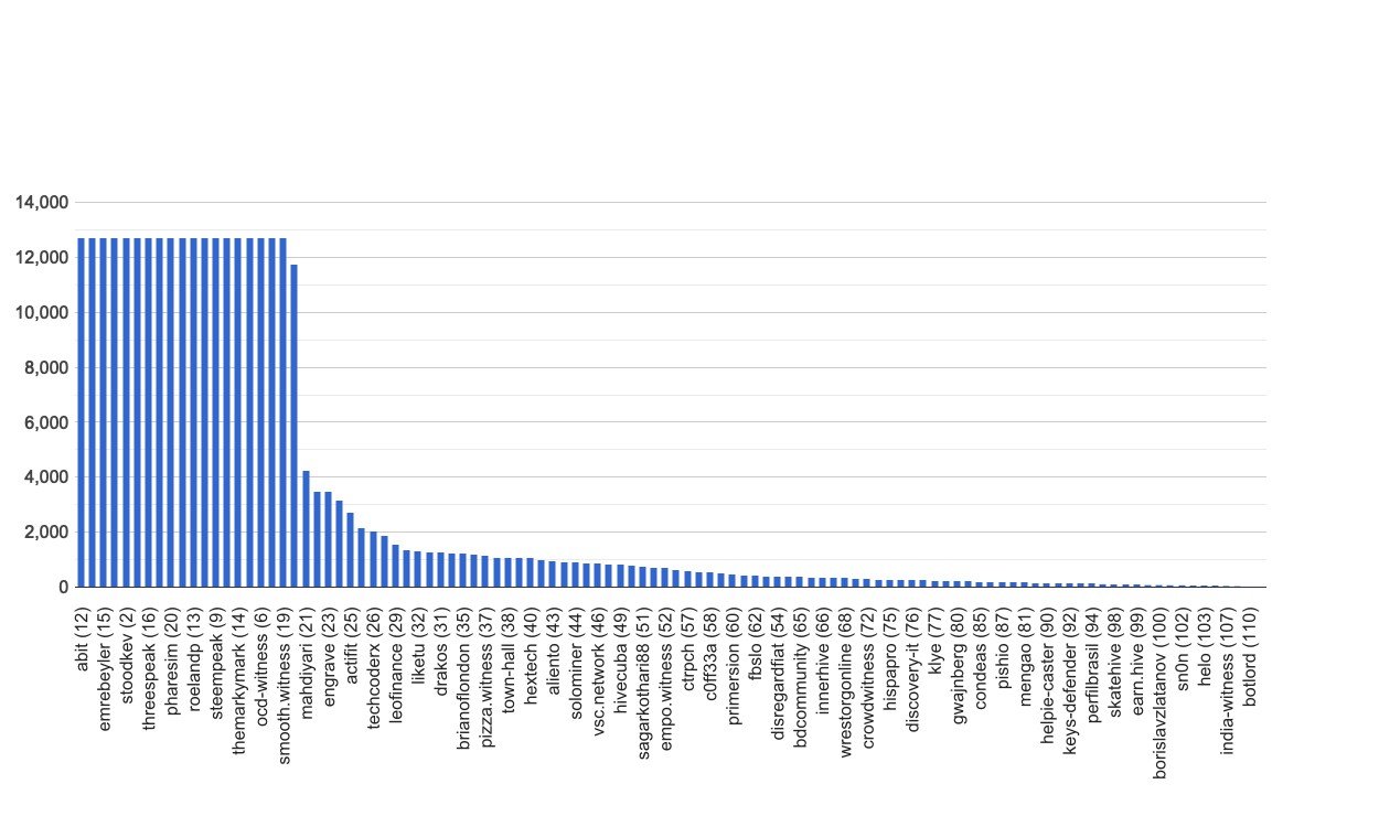 chart-global.jpg