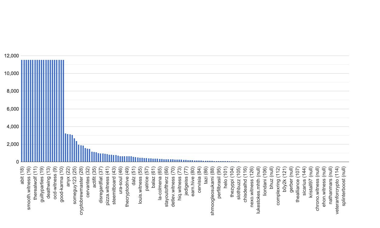 chart-global.jpg