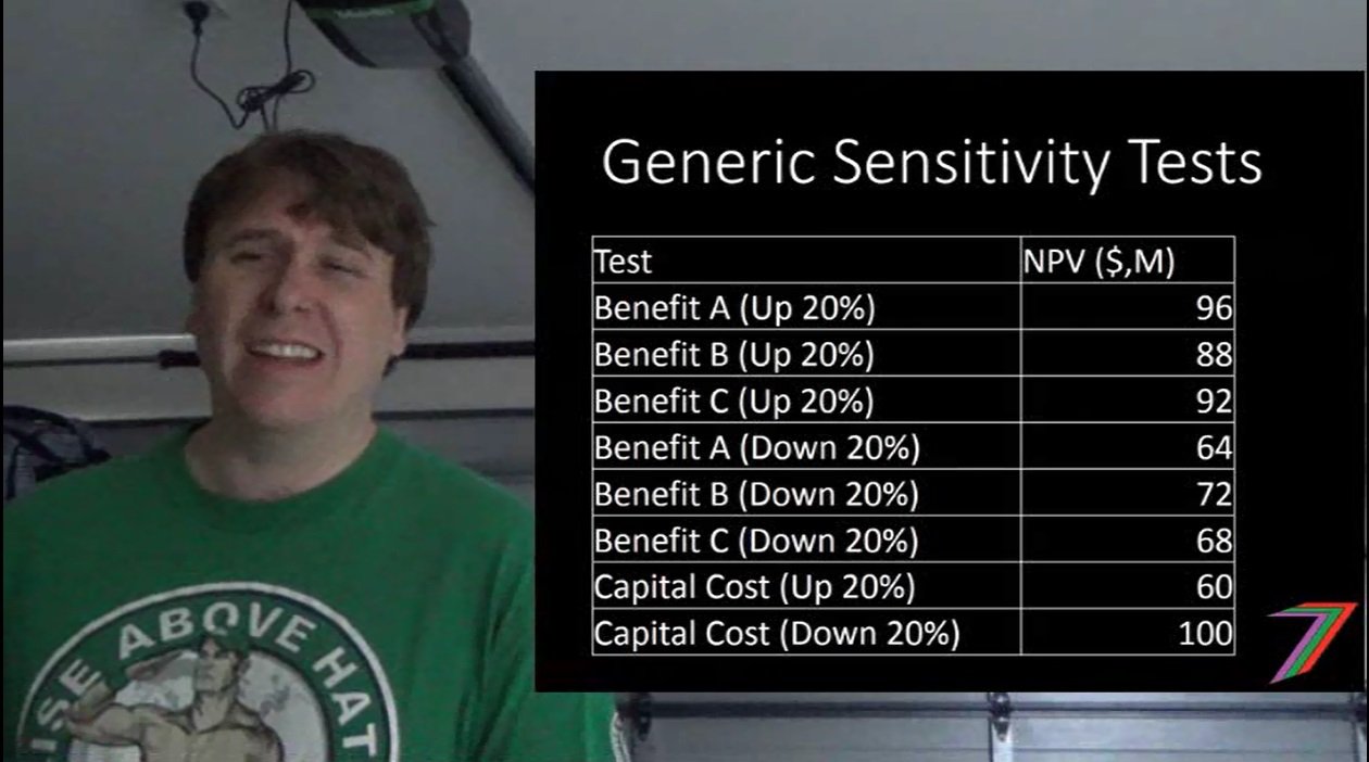 Sensitivity.jpg