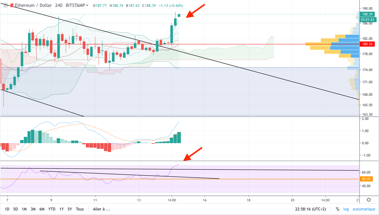 ETH very short.png
