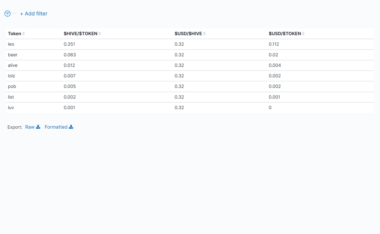 03_TableOfTokenPrices.png
