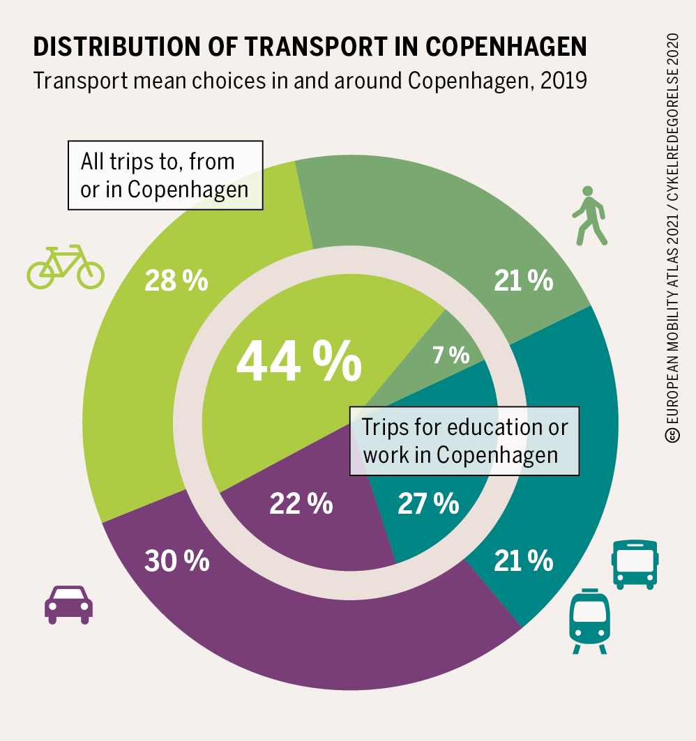 ”The bicycle and public transportation are a match made in heaven”