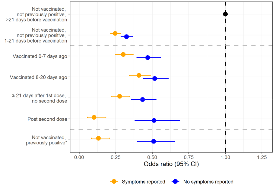 Screenshot_2021-05-07 Impact of vaccination on SARS-CoV-2 cases in the community a population-based study using the UK’s CO[...].png