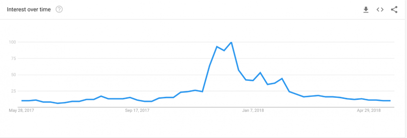 google-trends-bitcoin-810x275.png