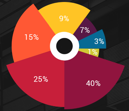 REDCAB TOKEN DISTRIBUTION.png