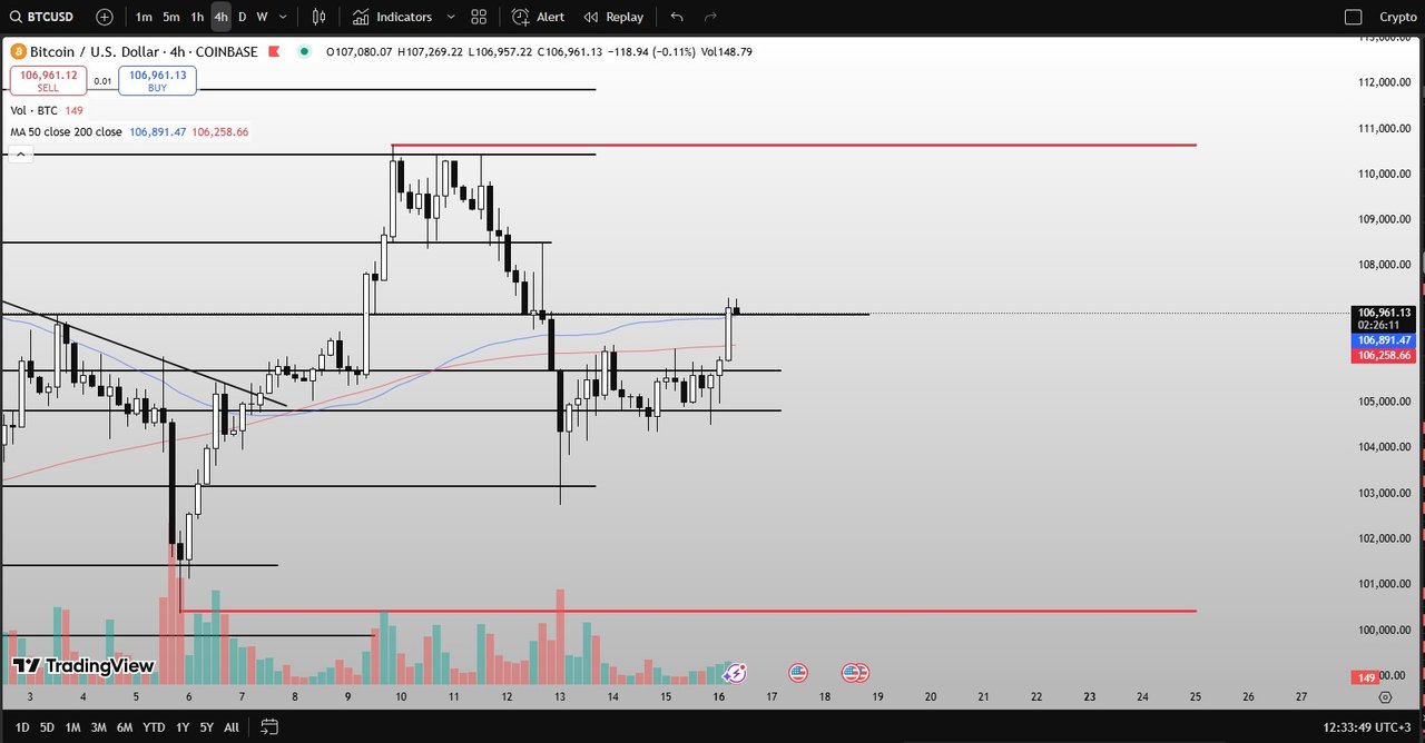 BTC4h.jpg