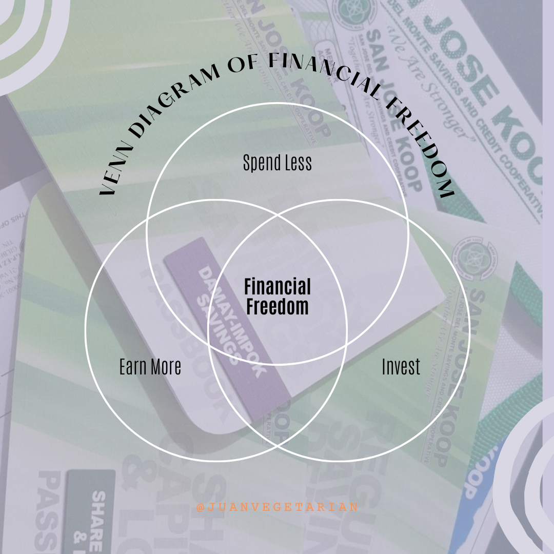 Purple Venn Diagram Financial Bloggers Instagram Post.png