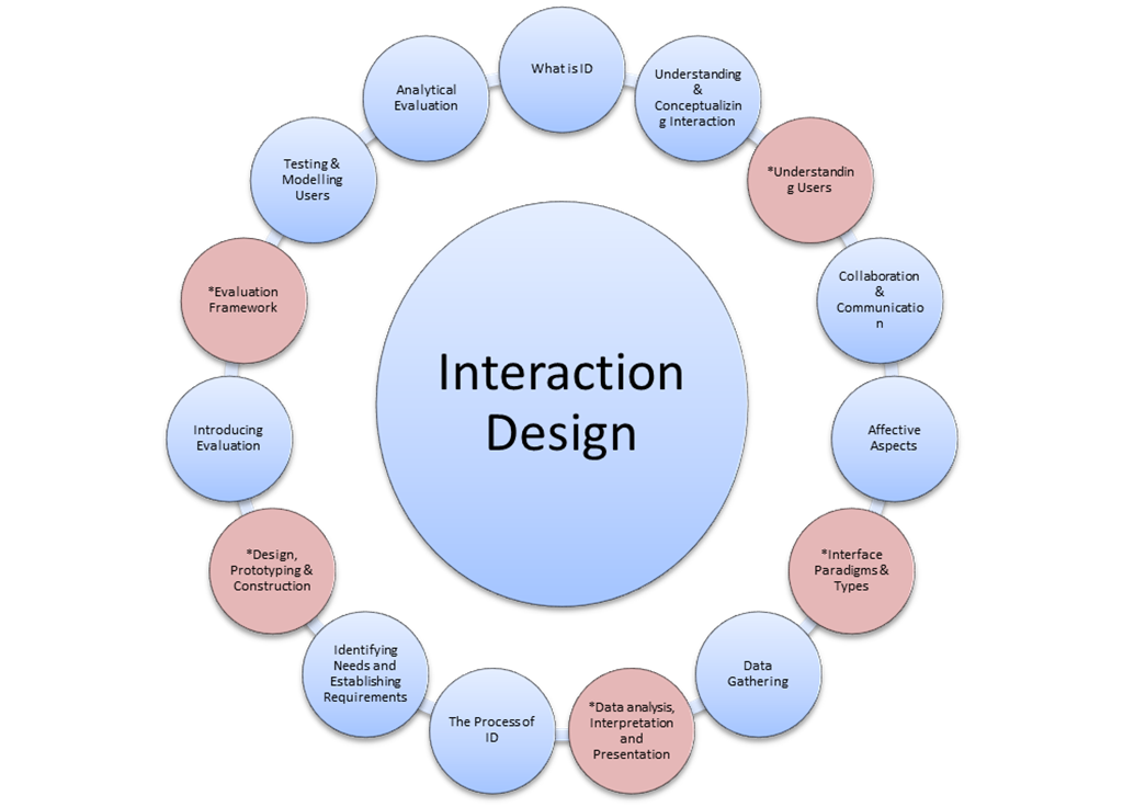 interaction-design.png