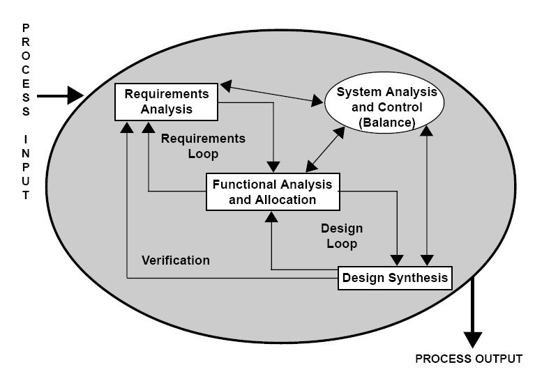 SE_Process-1.jpg