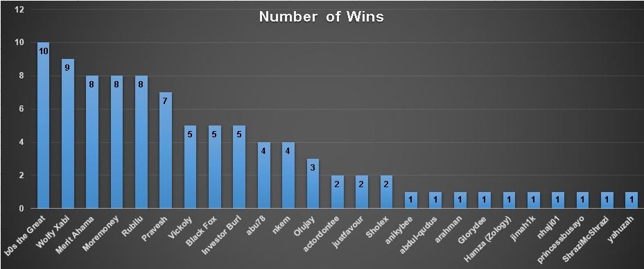 March2023graph.JPG