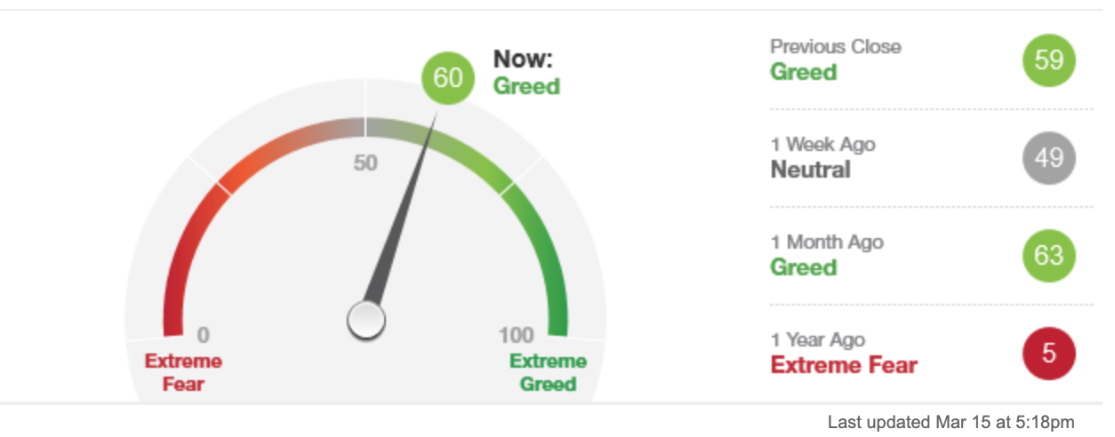 CNN - Fear & Greed Index