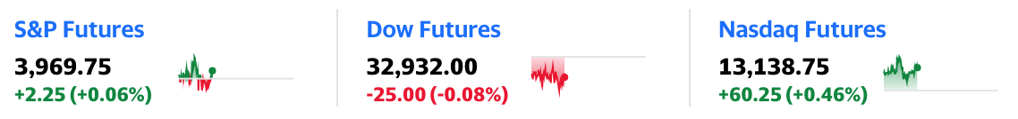 Futures indexes