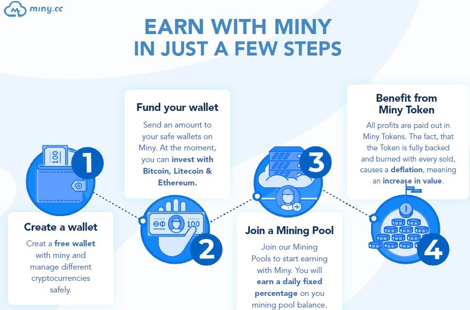 miny_earnwithminy.jpg