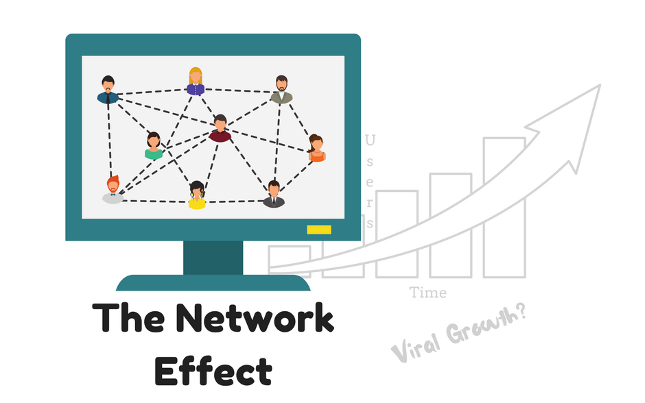 Why effect. Network Effect. Cross Side Network Effect NFX.