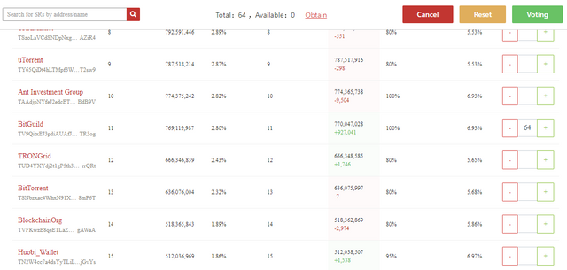 Are You Making Passive Income in TRX? It Only Takes Few ...