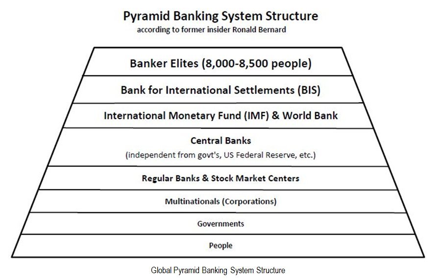 007-002-International_Banking_Cabal_Exposed-Pyramid.jpg