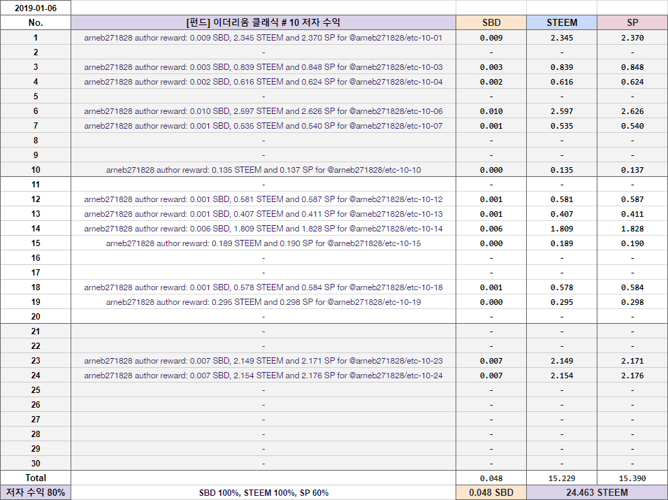 ETC #10 저자 수익.png