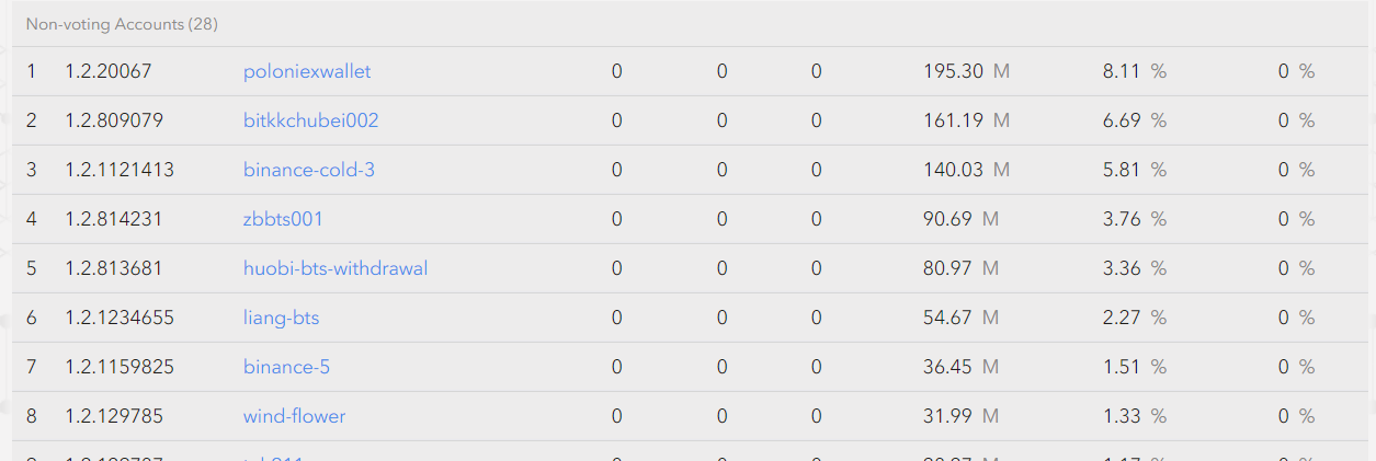 non-voting.png