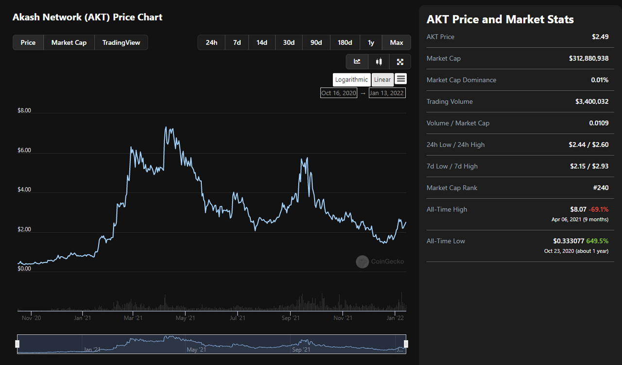 chart 13jan22.png