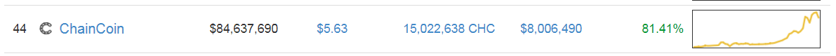 price of chain coin.png