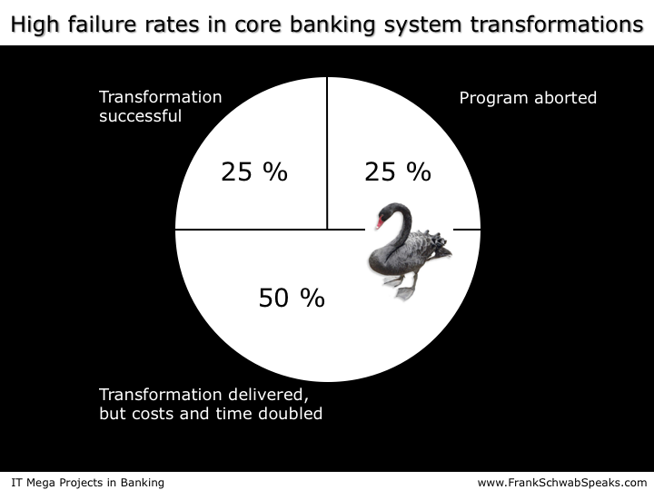 _IT-Mega-Projects-in-Banking-High-Failure-Rates-CBS-FrankSchwabSpeaks.com.png