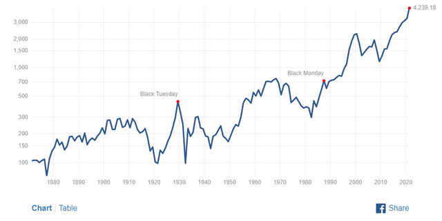 Inflation Adjusted S&P 500.PNG