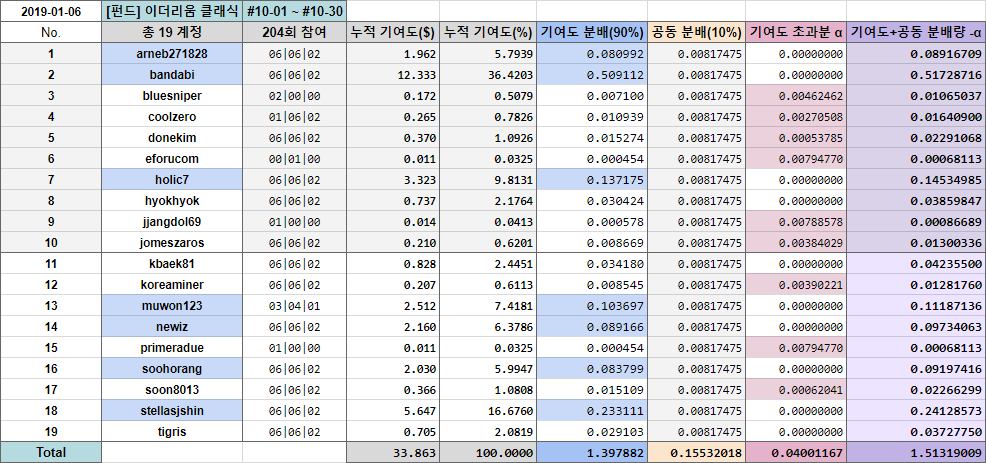 [펀드] ETC #10.png