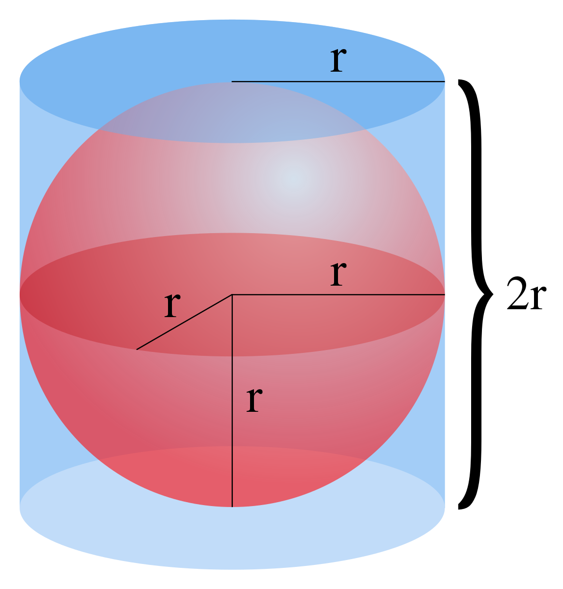 sphere