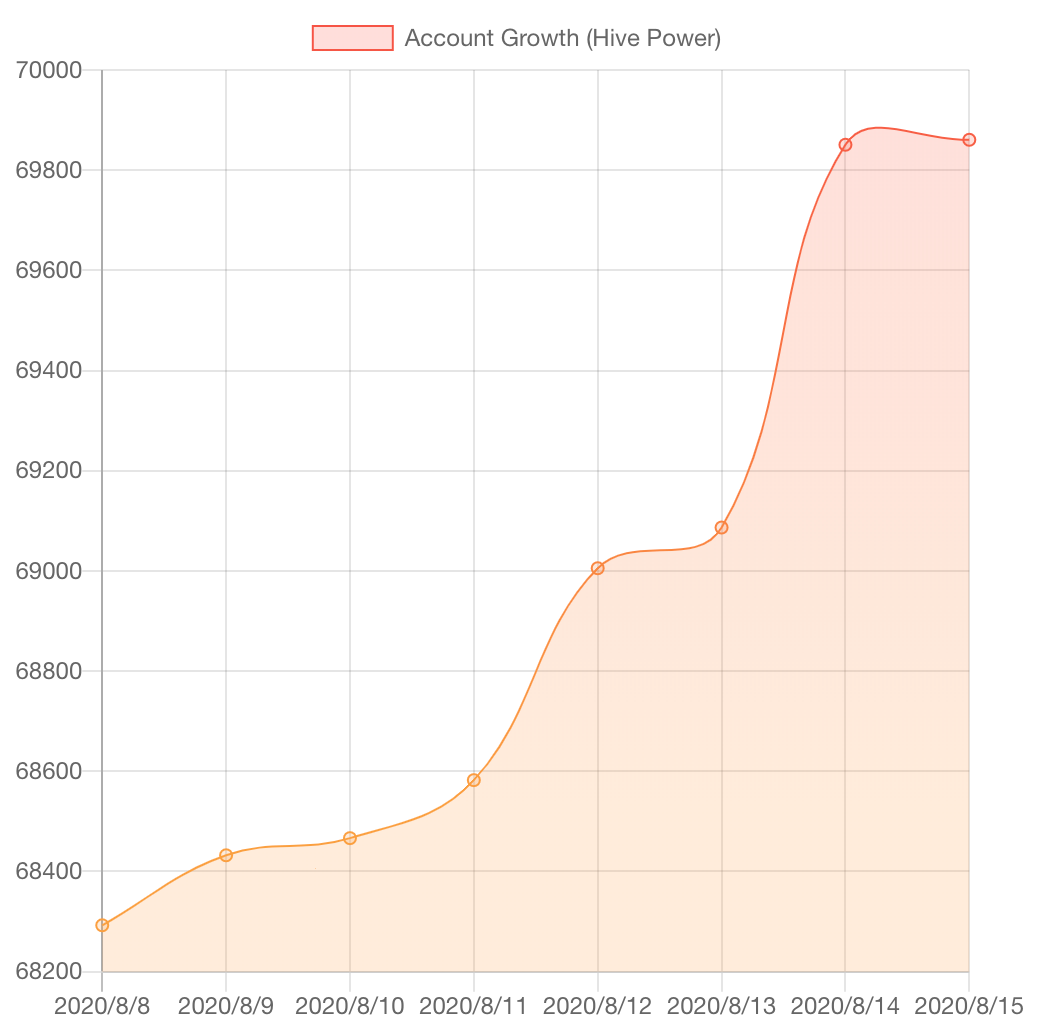 HiveStats2.png