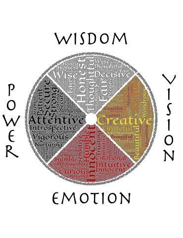 medicine-wheel-444550__480.jpg