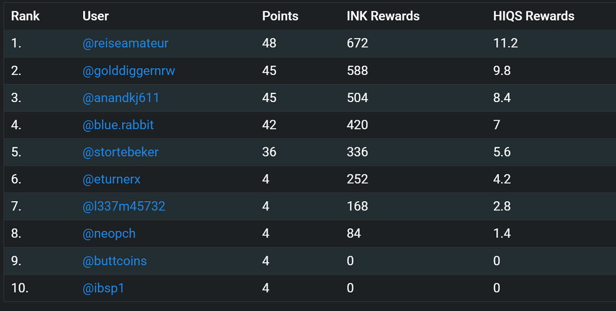 tabelle plus rewads golddiggernrw.png