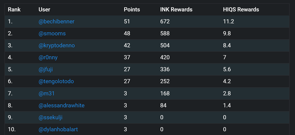 tabelle plus rewads bechibenner.png