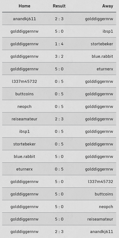 craftink saision #3 golddiggernrw matches.png