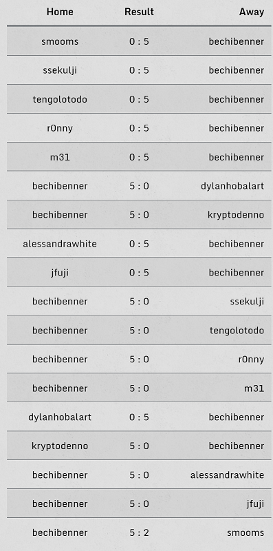 craftink saision #3 bechibenner matchtes.png