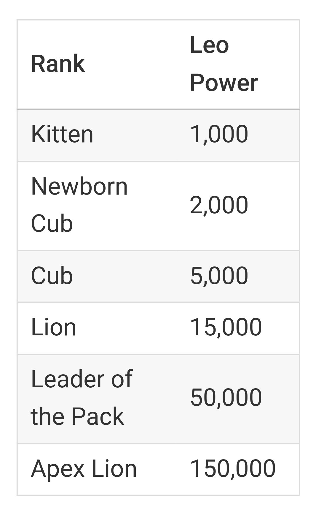Leo_Finance_Pride_Rank.jpg