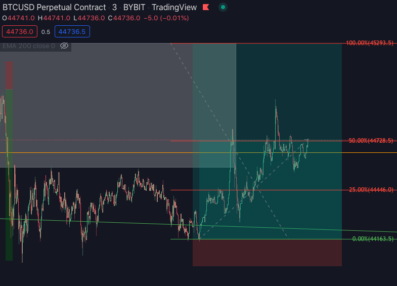 🚀🚀 🎯 🚀🚀