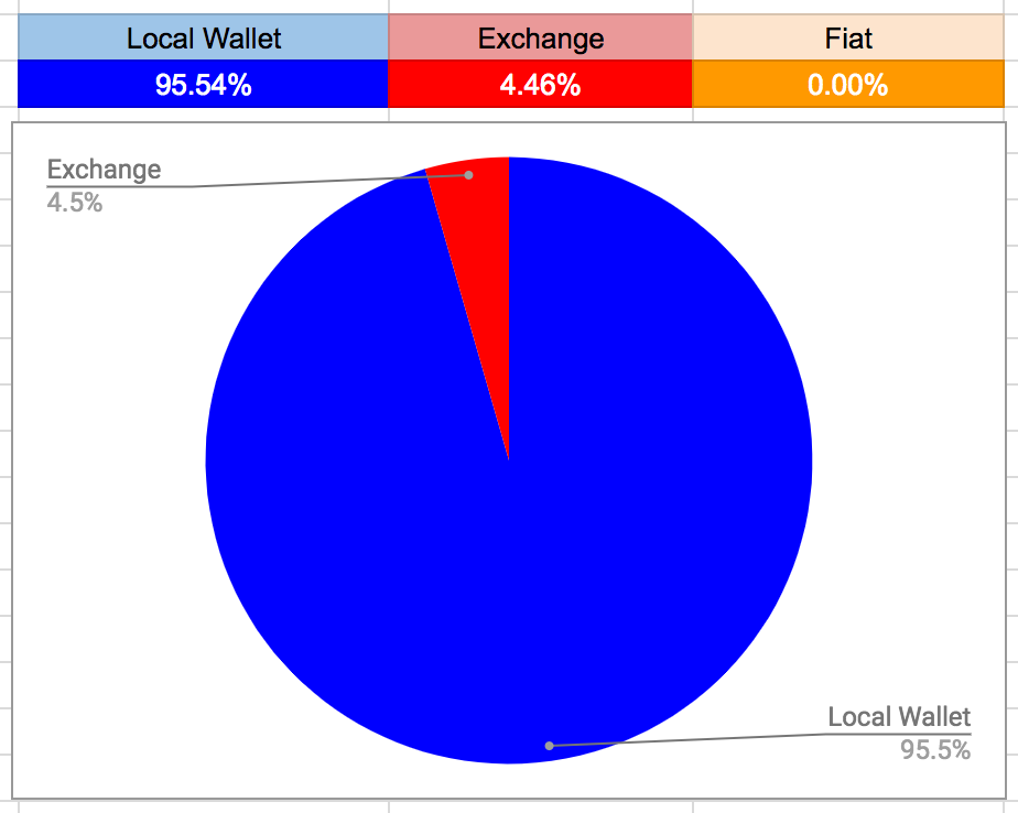 Screen Shot 2018-02-09 at 11.20.53 AM.png
