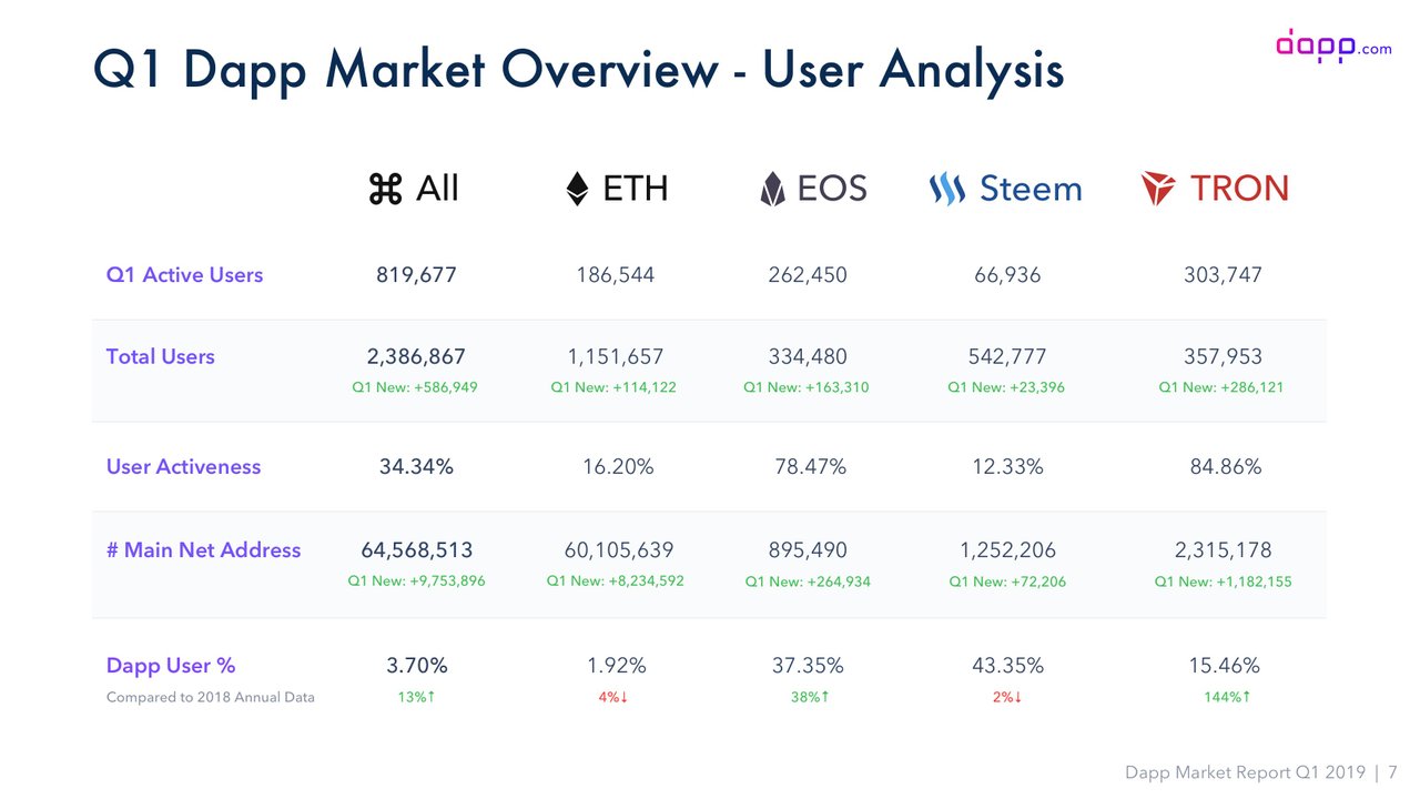 07_Q1 Dapp Market Overview - User Analysis.jpg