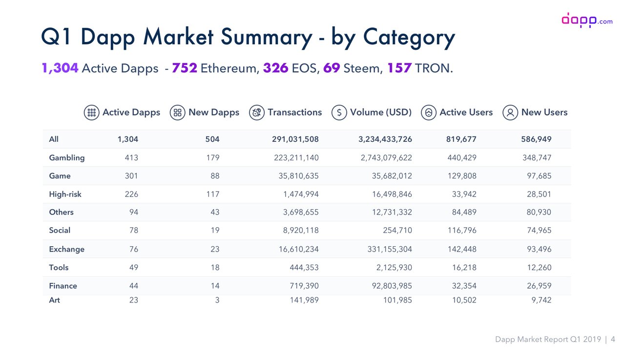 04_ Q1 Dapp Market Summary - by Category.jpg
