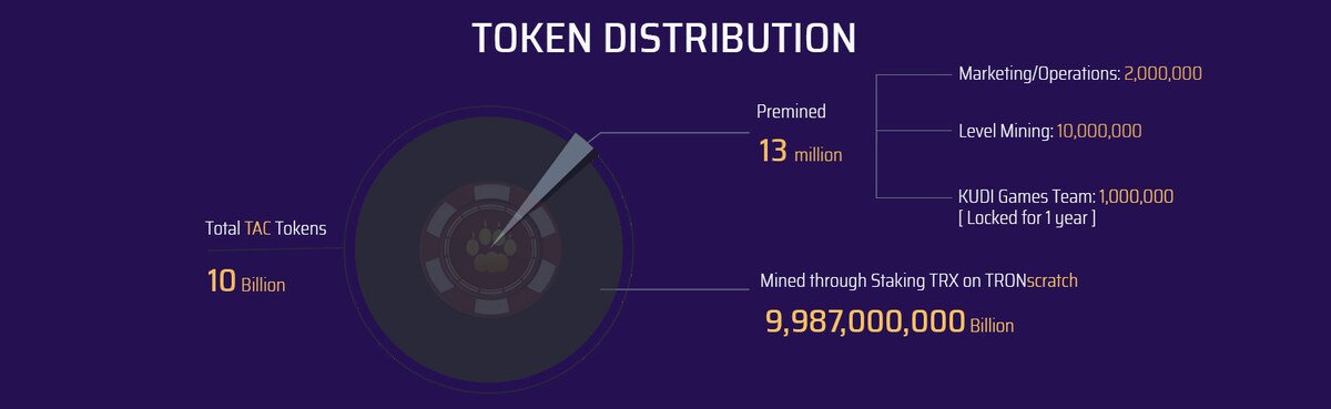 Trons token.jpg